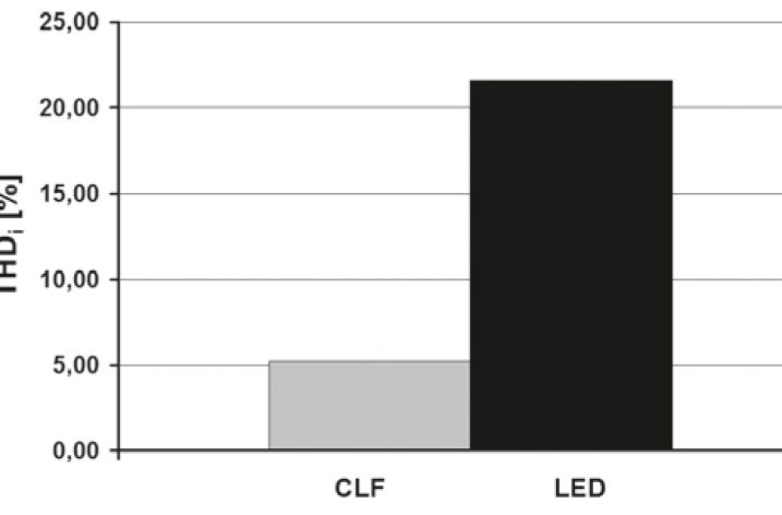 Badania porównawcze liniowych lamp LED i tradycyjnych świetlówek