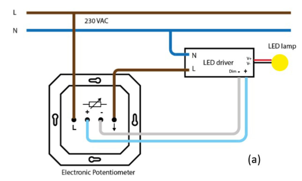 Współdziałanie elektronicznych potencjometrów obrotowych 1–10 V z zasilaczami LED